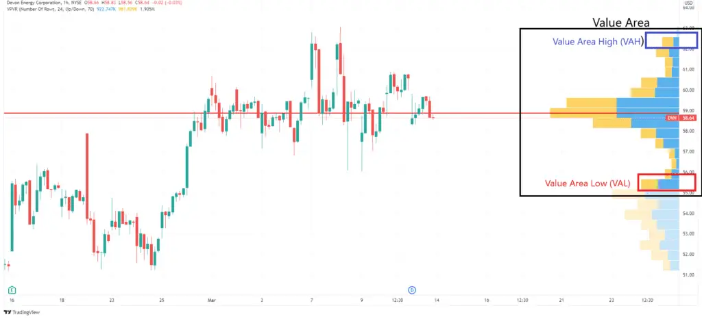 How to use the VPVR indicator in TradingView | All you need to know!