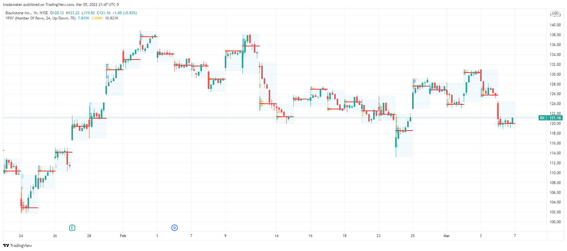 How to use the VPVR indicator in TradingView All you need to know!