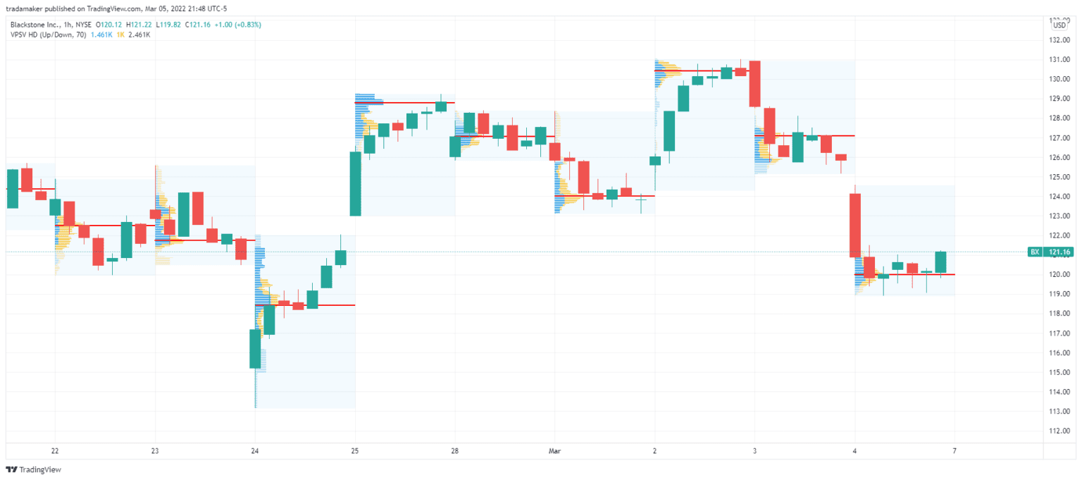 How to use the VPVR indicator in TradingView All you need to know!