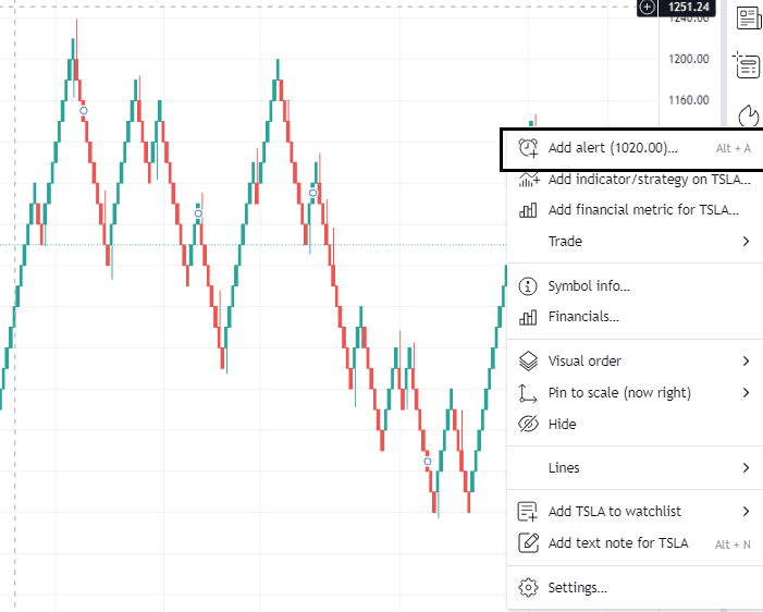 Tradingview Renko Charts Everything You Need To Know