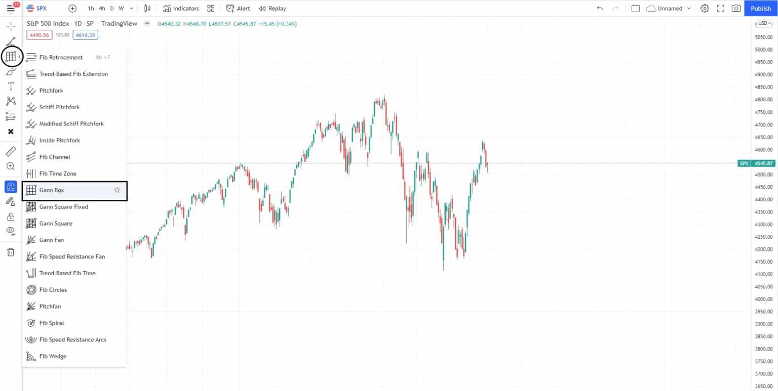 How to use Gann Fans The right way!