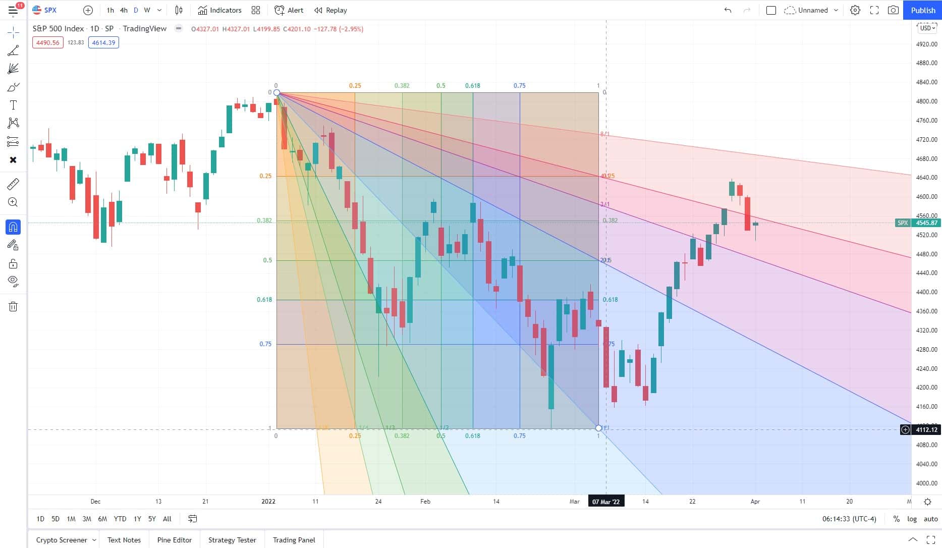 How to use Gann Fans | The right way!