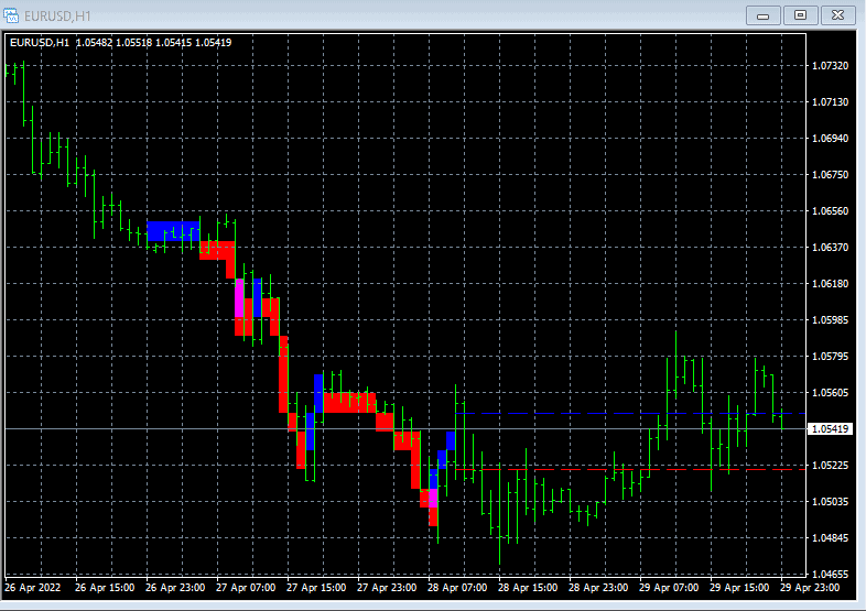 Admiral markets Renko charts