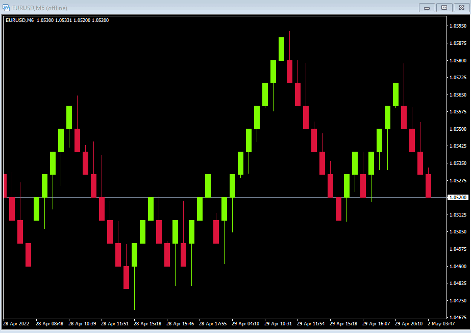 metatrader 4 renko chart