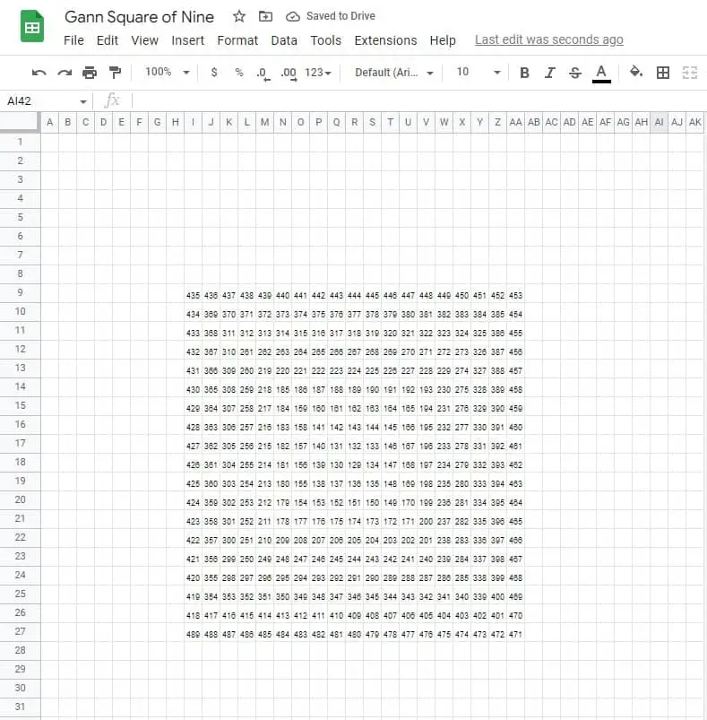 gann square of 9 calculator in excel