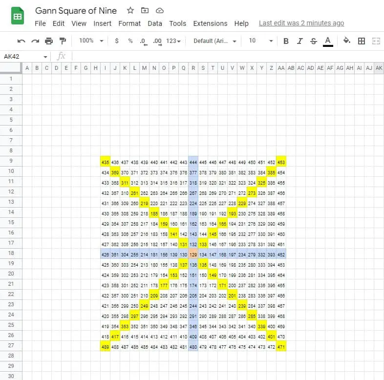 gann square of 9 calculator