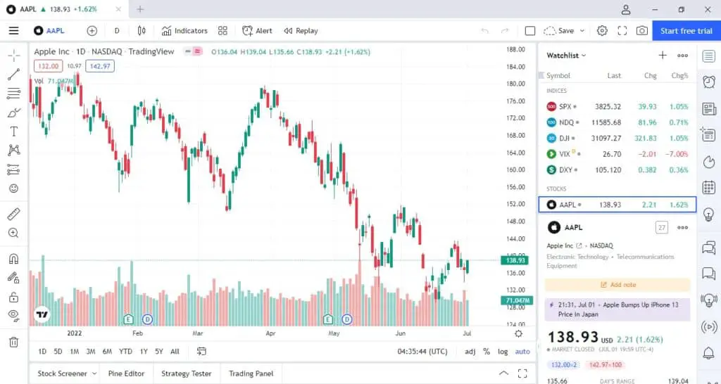 Unleashing Your Trading Prowess – Downloading TradingView for Your Windows 10 PC