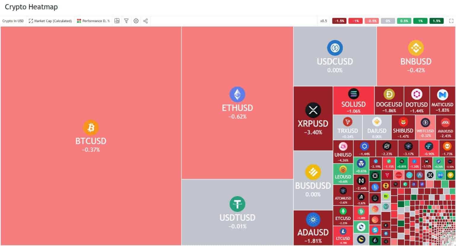 tradingview crypto heatmap