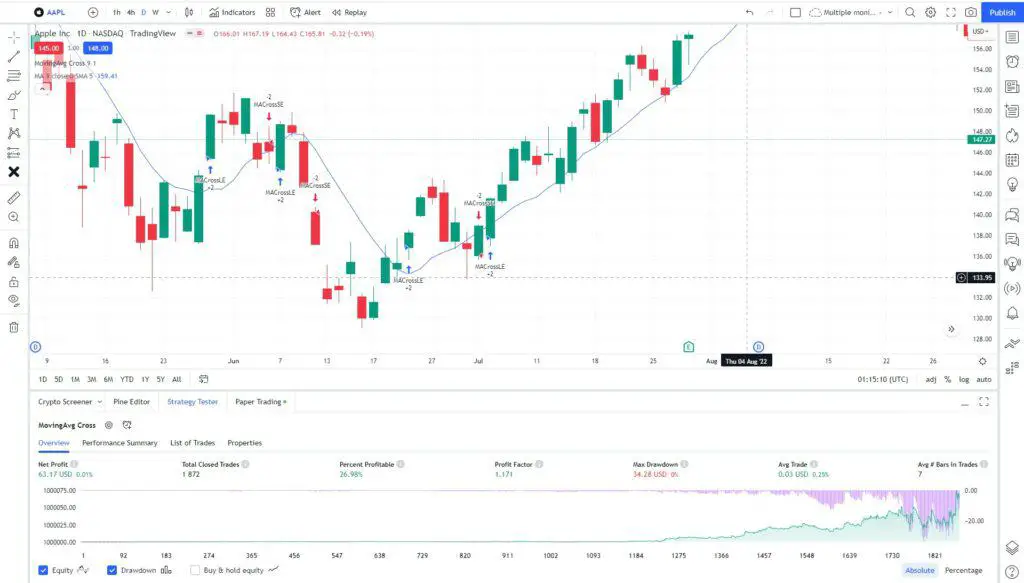 Tradingview strategy tester using built in strategies