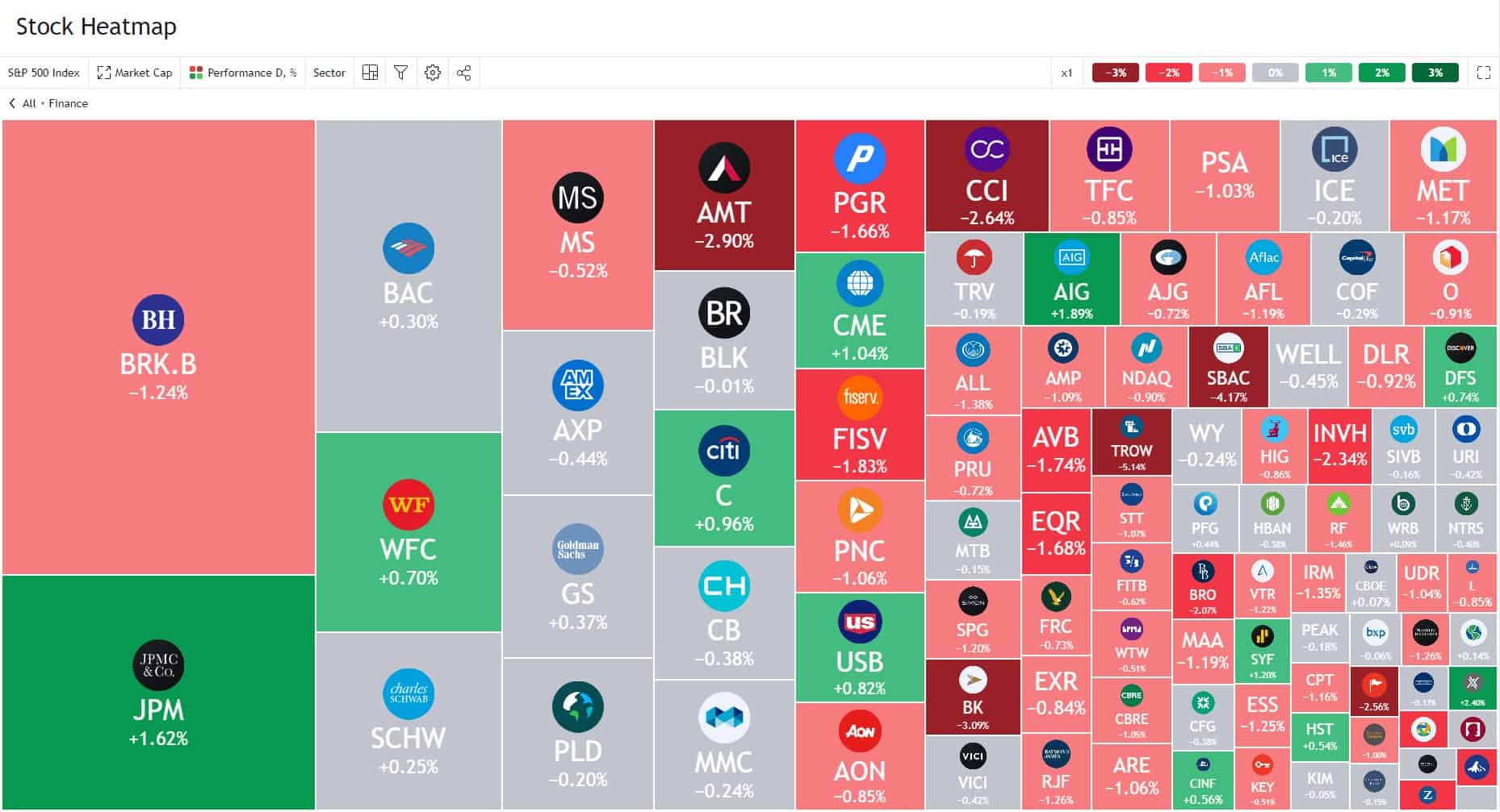 trading heat map