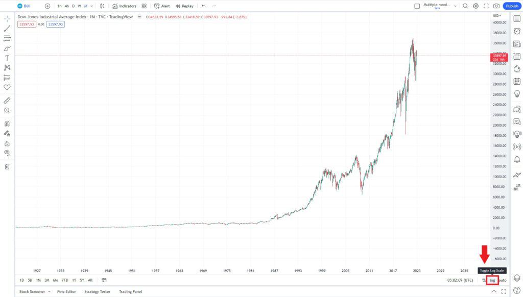 tradingview logarithmic scale settings