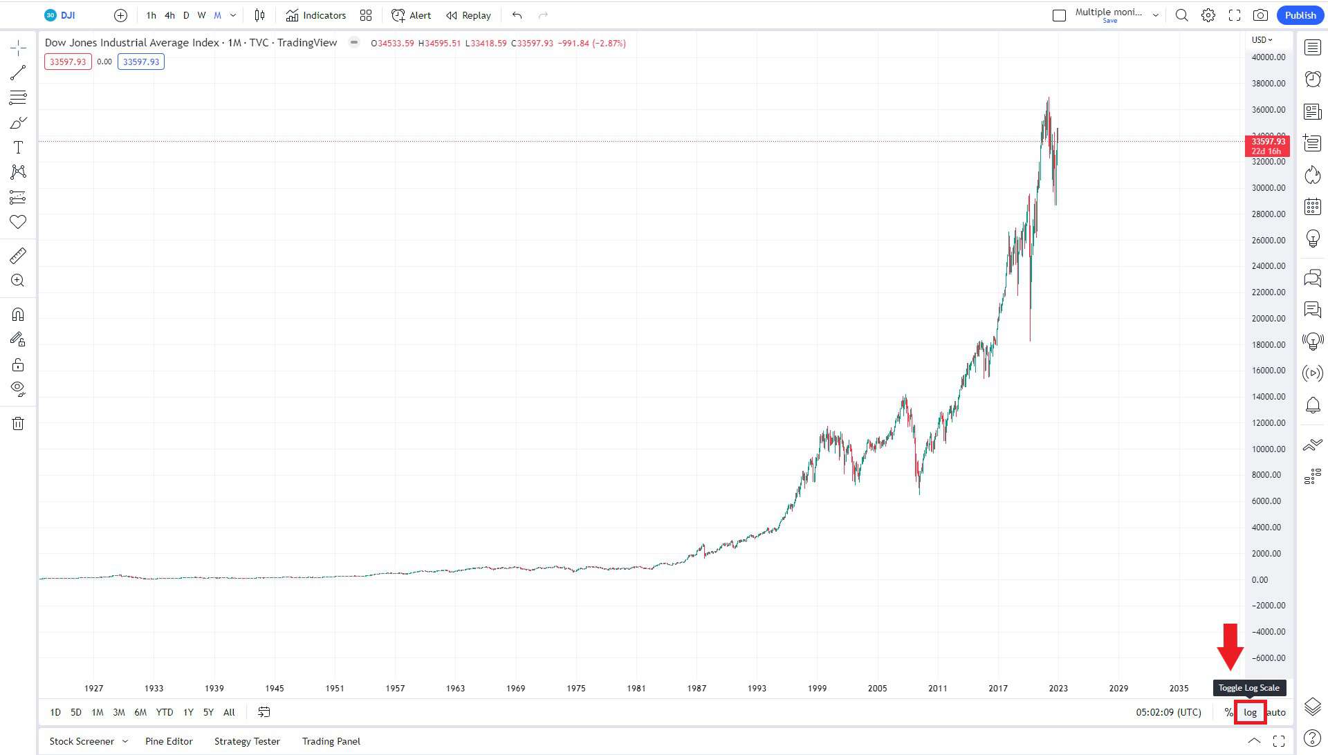 How to set logarithmic scale and why use log scale in Tradingview