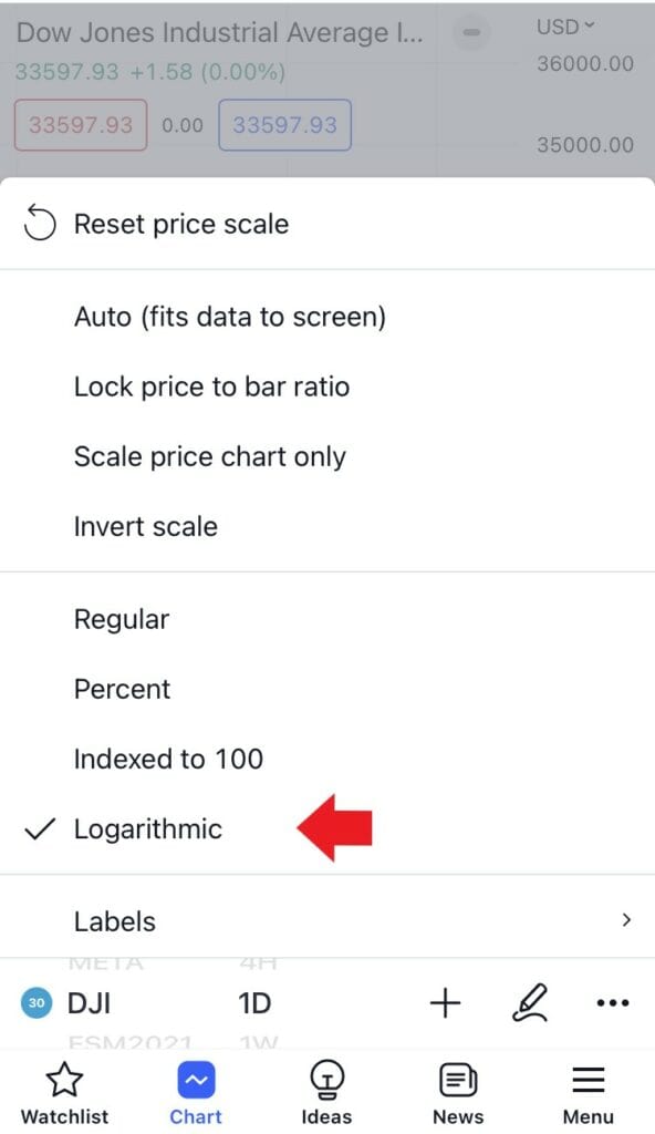 tradingview logarithmic scale settings