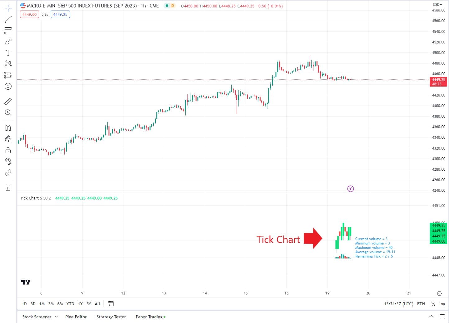 Tradingview tick charts | What you need to know - TradaMaker