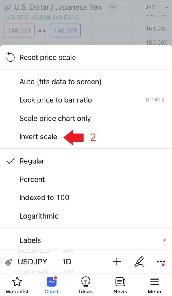 Tradingview invert chart