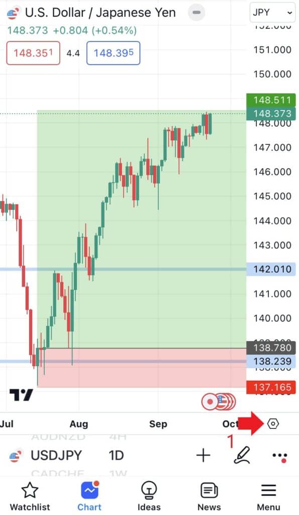 How to invert a chart on Tradingview