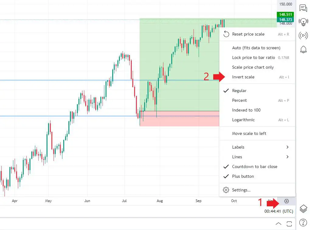 Tradingview invert chart