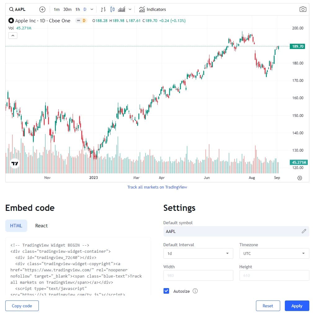 Tradingview widget