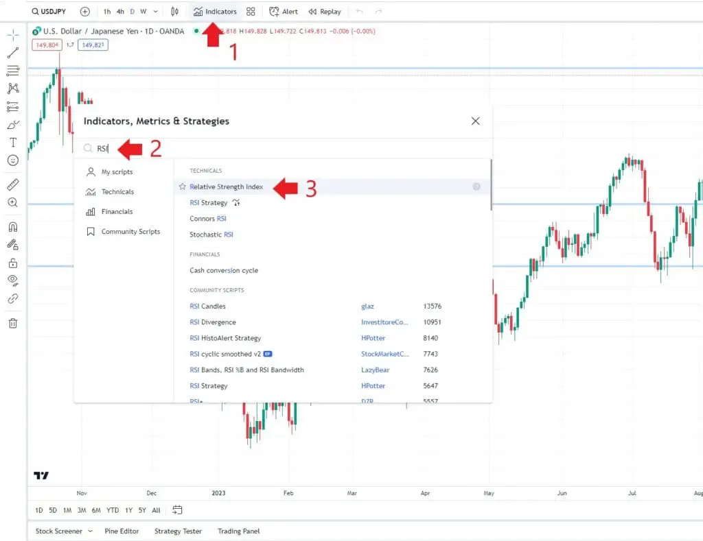 adding rsi indicator tradingview