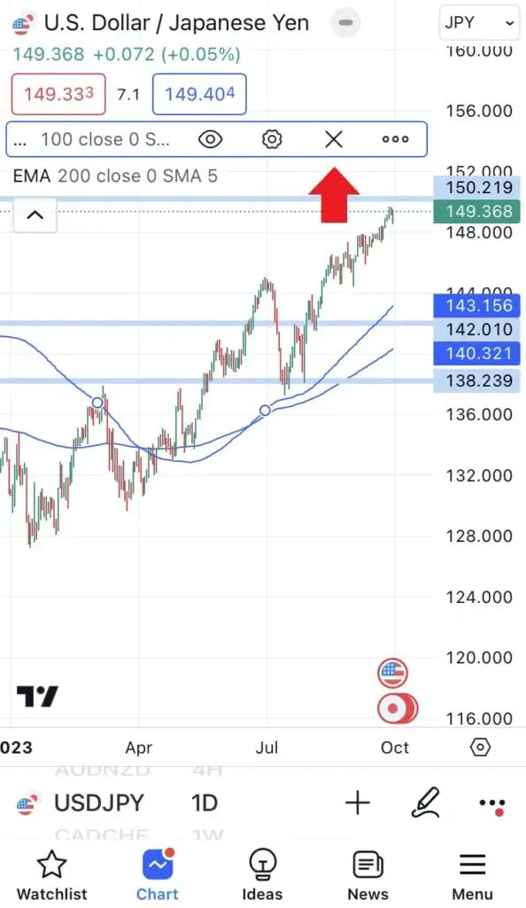 Remove indicators tradingview mobile