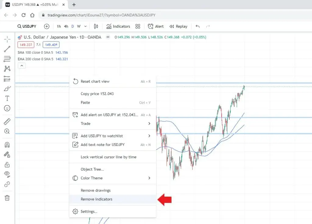 Tradingview how to remove indicators