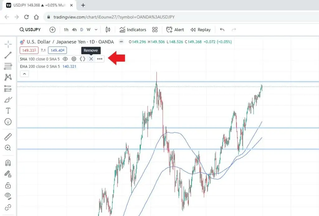 Tradingview remove indicators