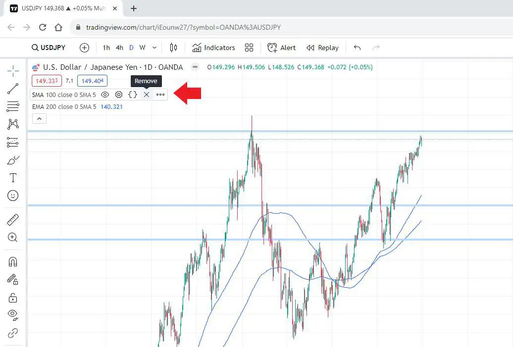 How to remove indicators on Tradingview
