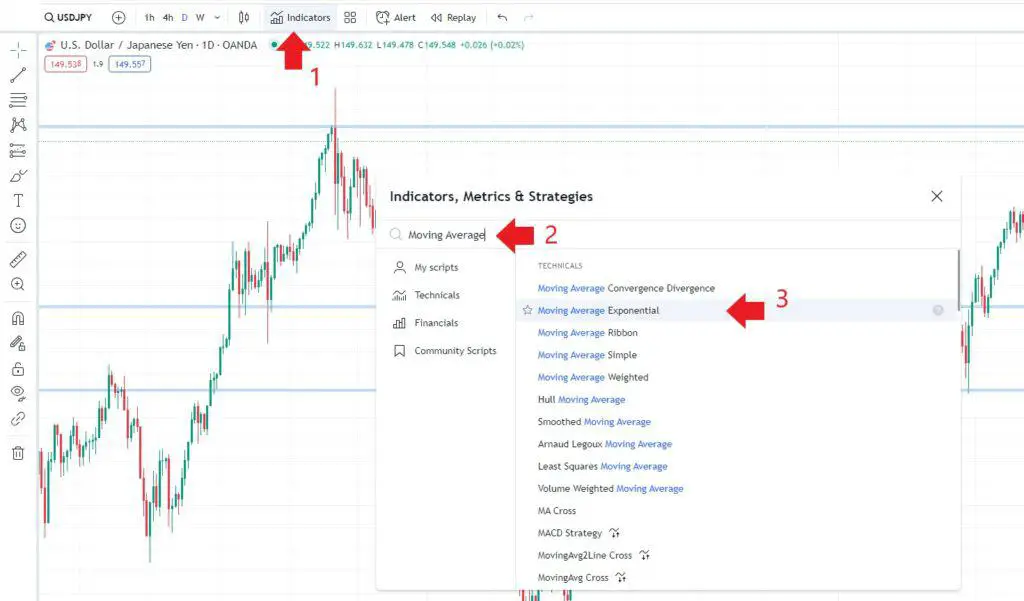 Moving Average Tradingview
Moving average indicator Tradingview
ema in tradingview
best ema indicator tradingview